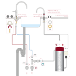 Quooker 3CNRCHR Classic Nordic Round 一體式水龍頭 + PRO3 滾水水箱 (拋光鍍鉻)